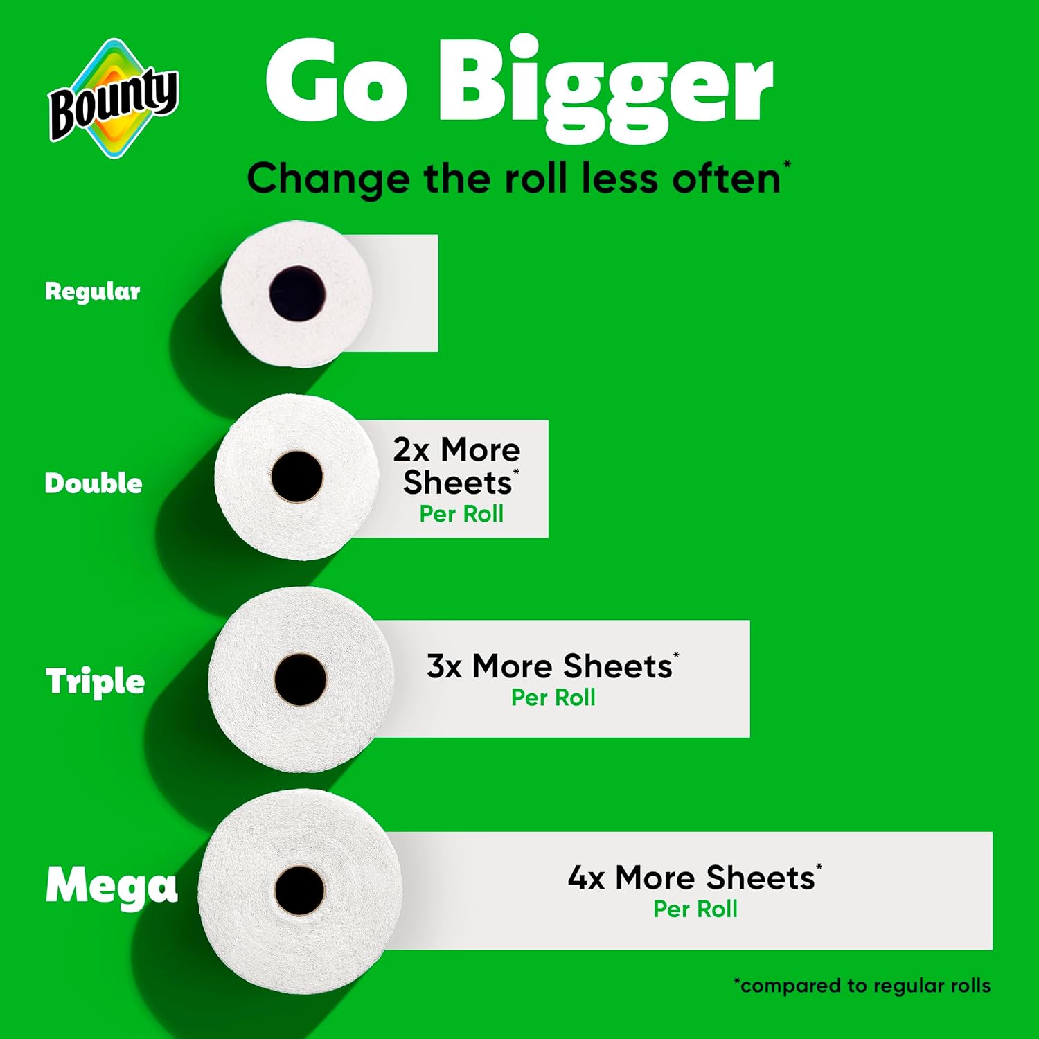 Select-A-Size Paper Towels, White, 8 Triple Rolls = 24 Regular Rolls